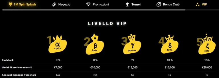 Zet Casino bonus 500€ con programma VIP e cashback settimanale